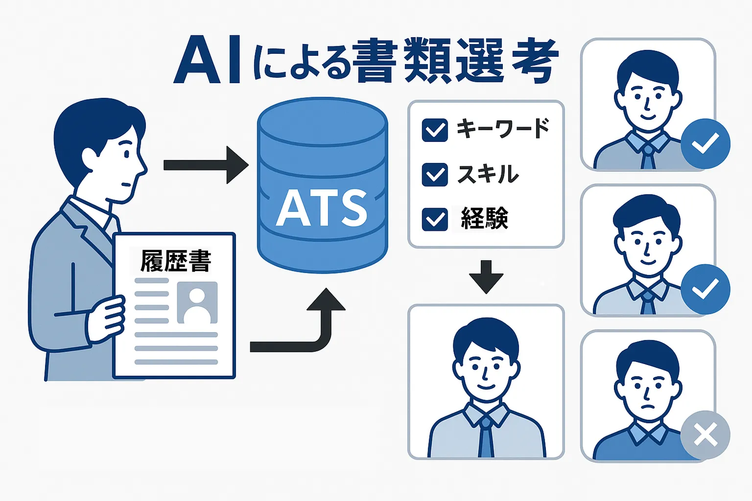 AIによる書類選考を表した画像