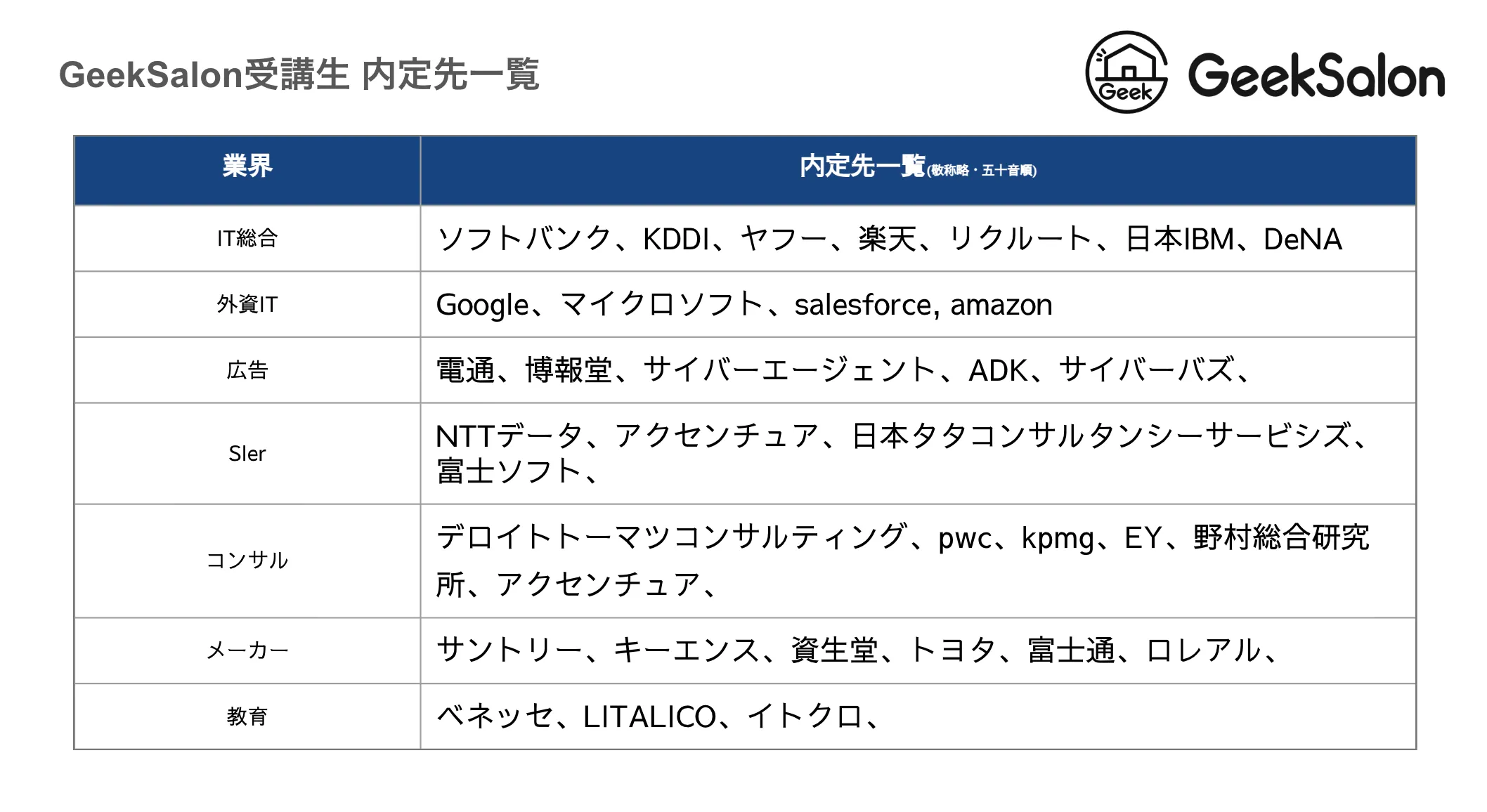 GeekSalon_受講生内定先実績.webp