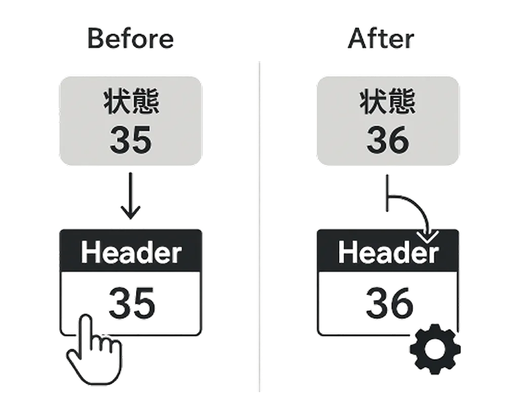 画面の表示について説明した画像
