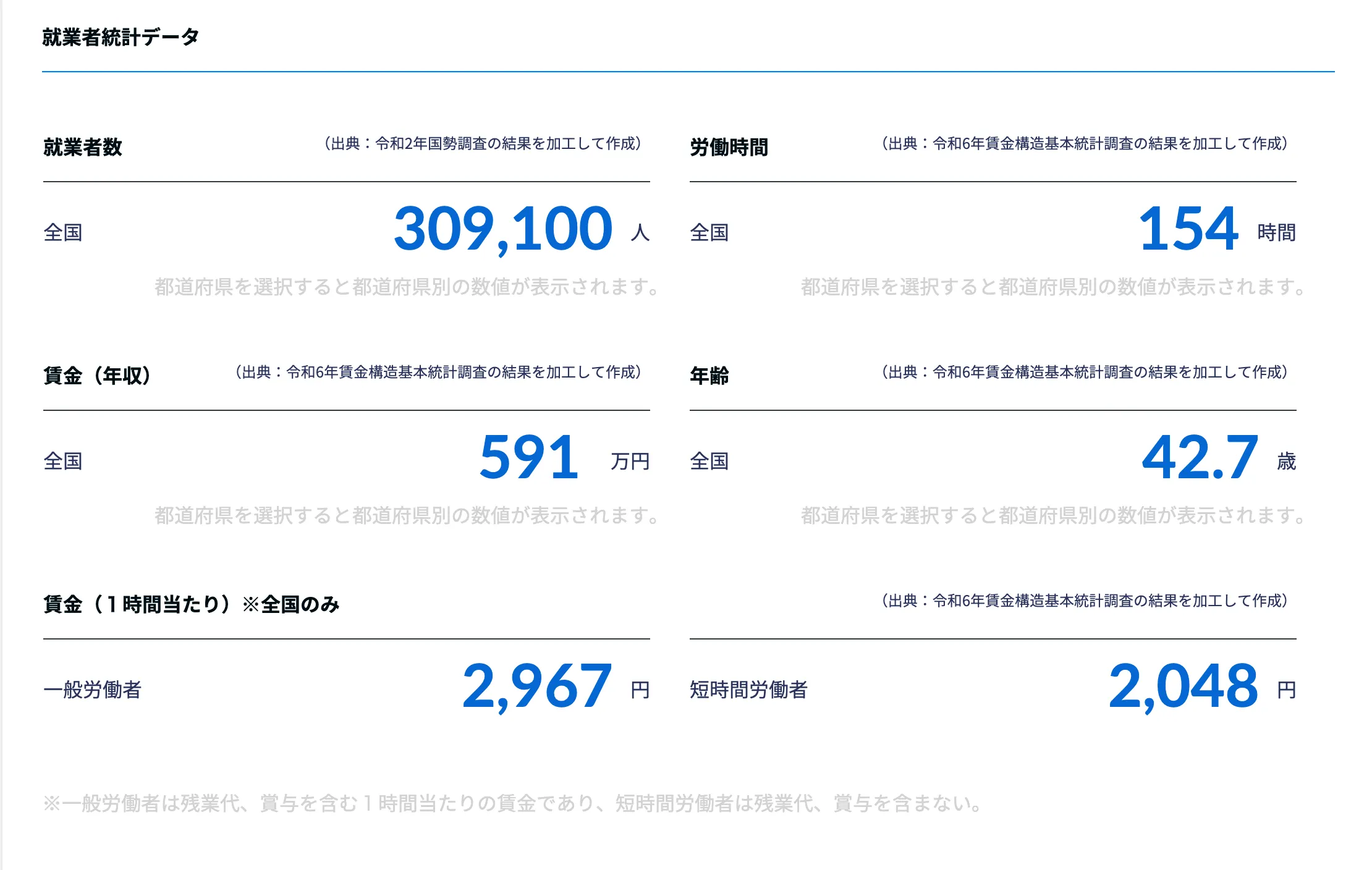 Webディレクターの平均年収を含めた情報
