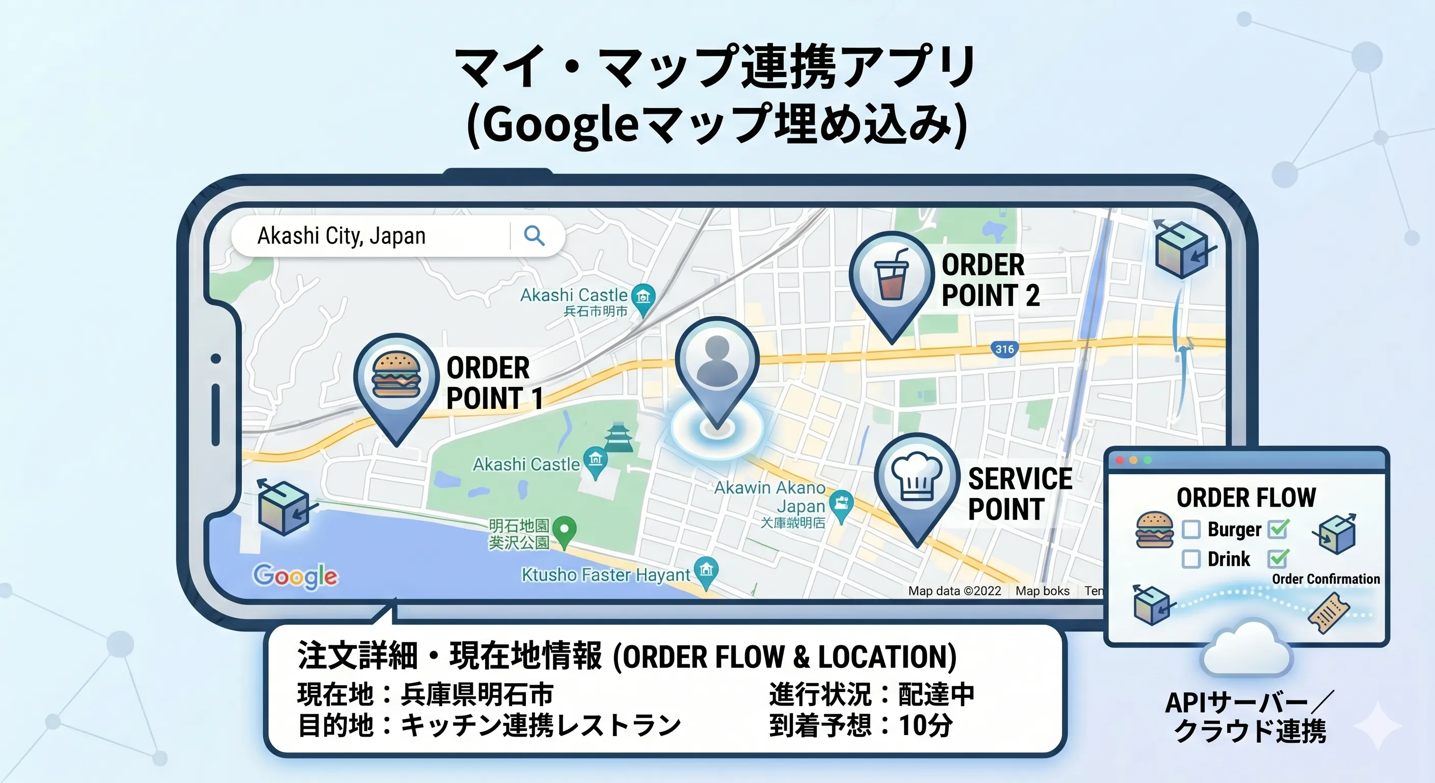 googleMapのAPIのイラスト