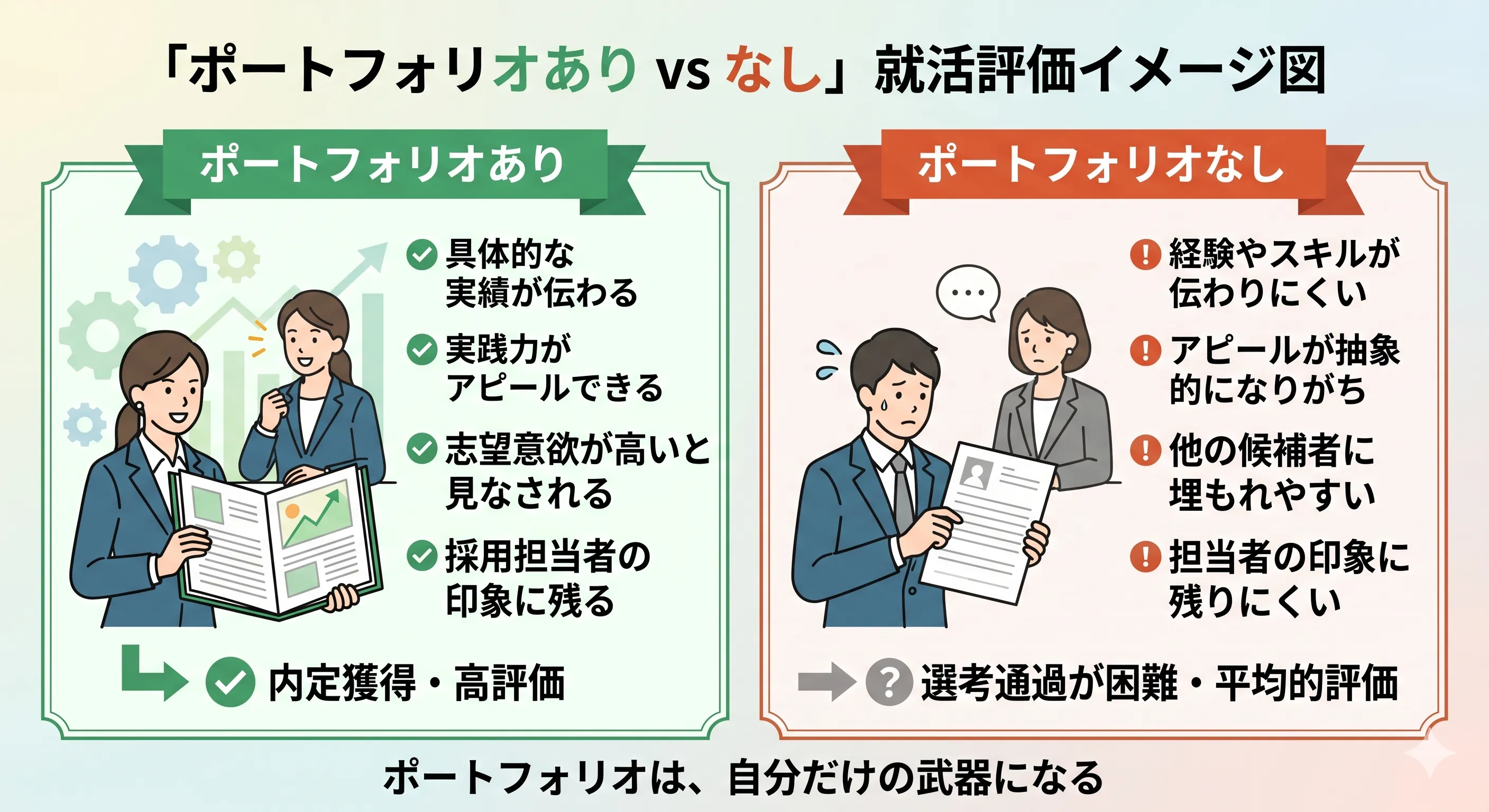 ポートフォリオがある時とない時の違い