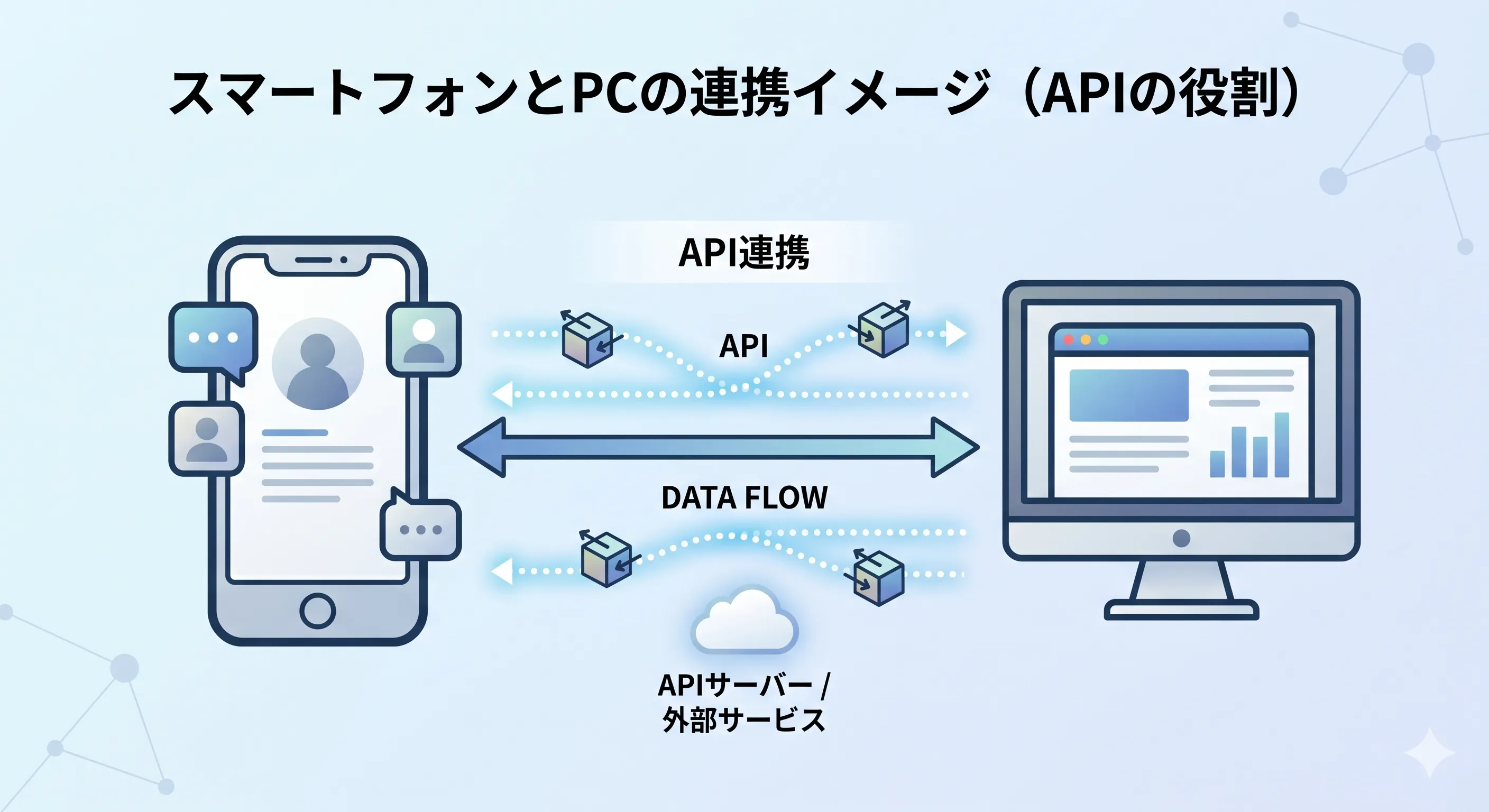 APIを表したイラスト