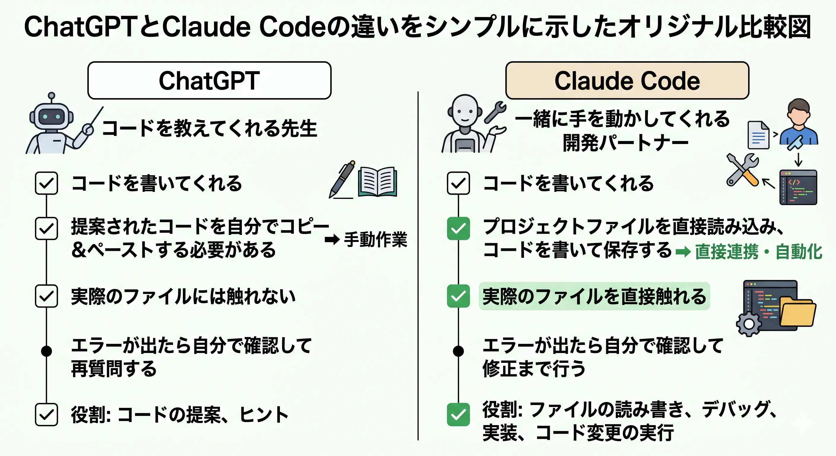 ChatGPTとClaudeCodeの違いを表したイラスト