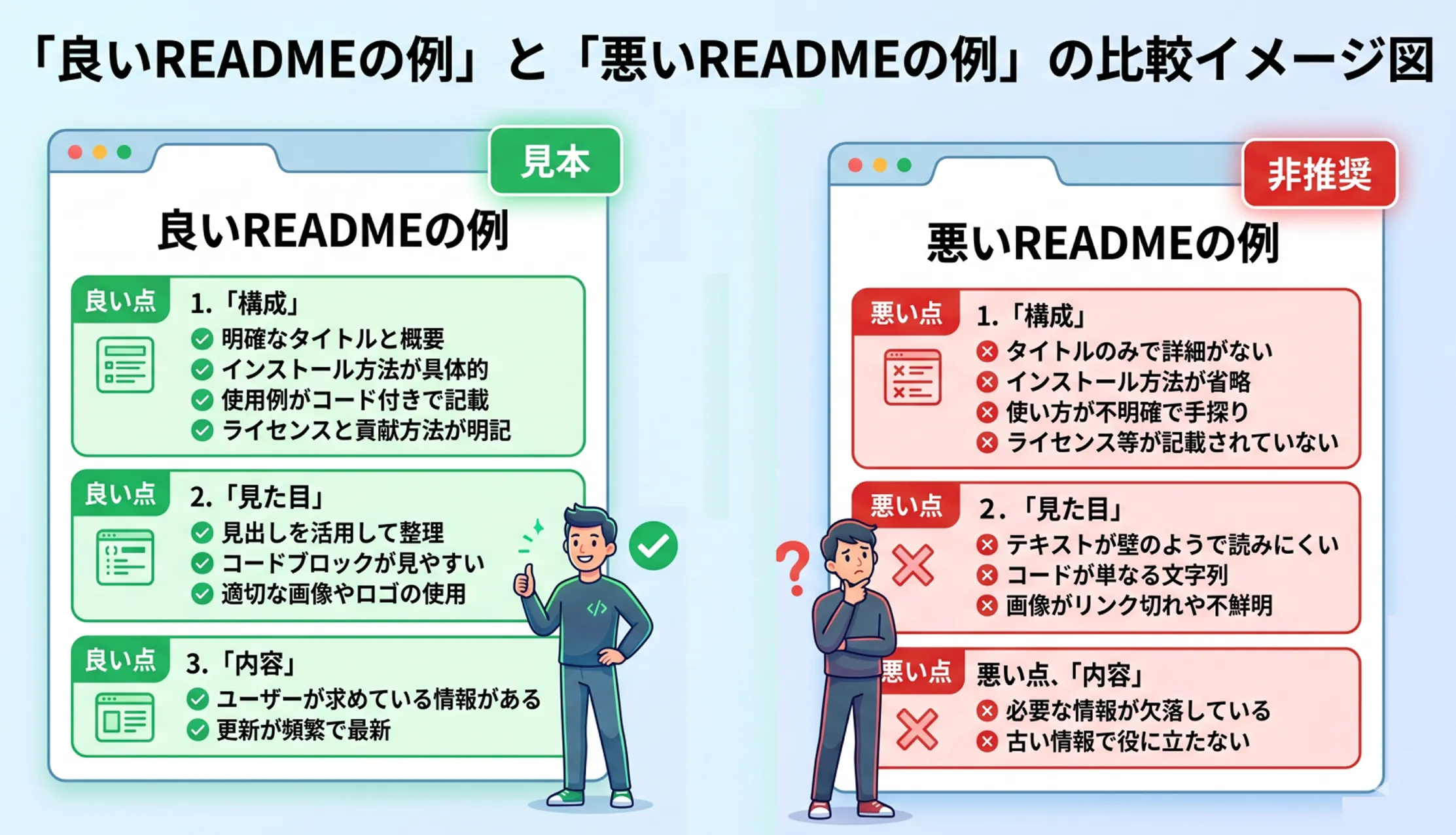 READMEの例を表した画像