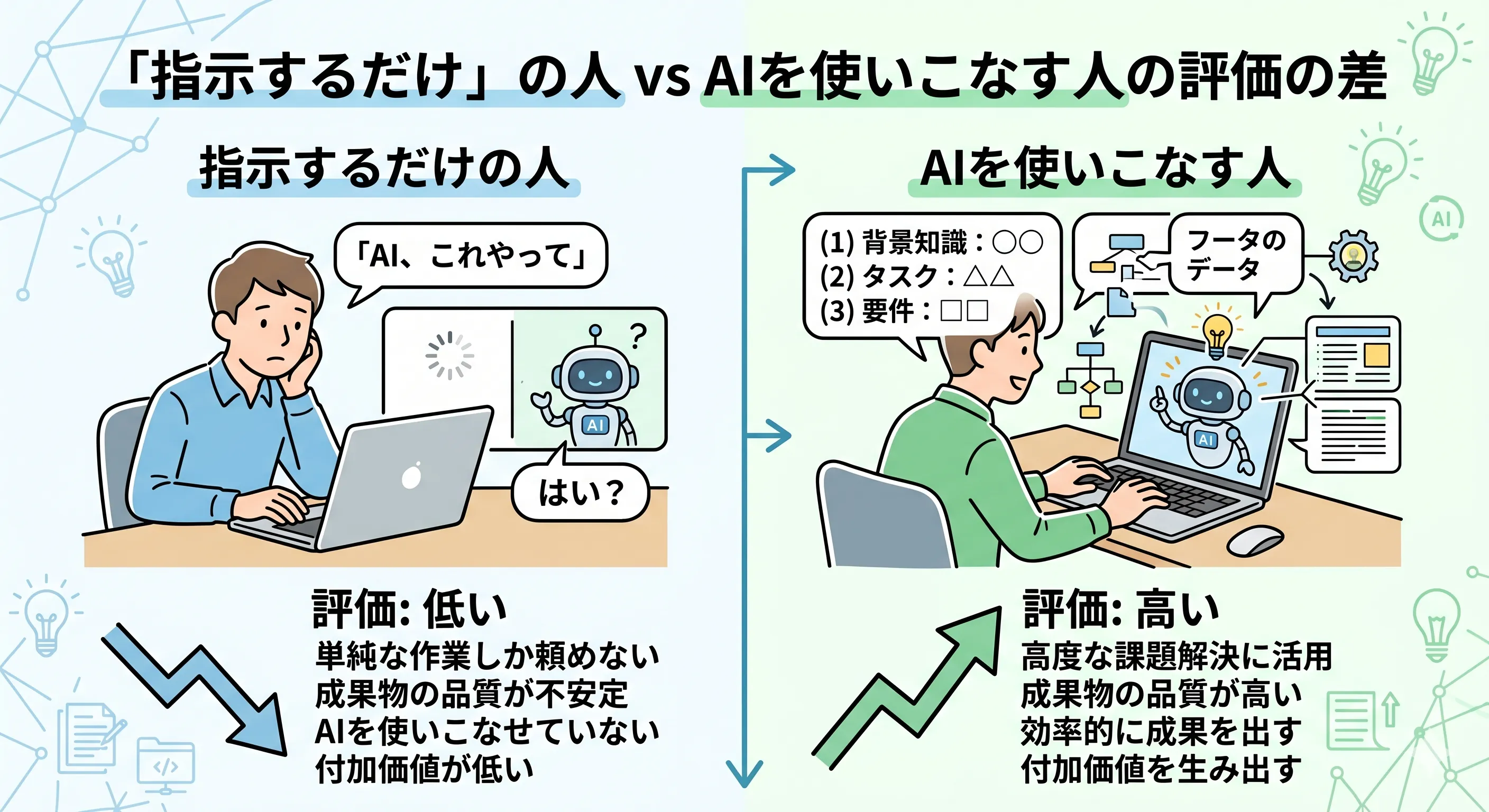 指示するだけの人とAIを使いこなす人の差