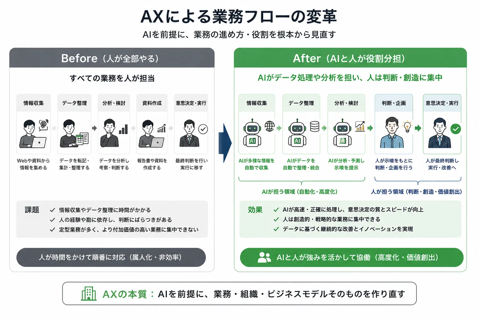 AXについて説明した画像