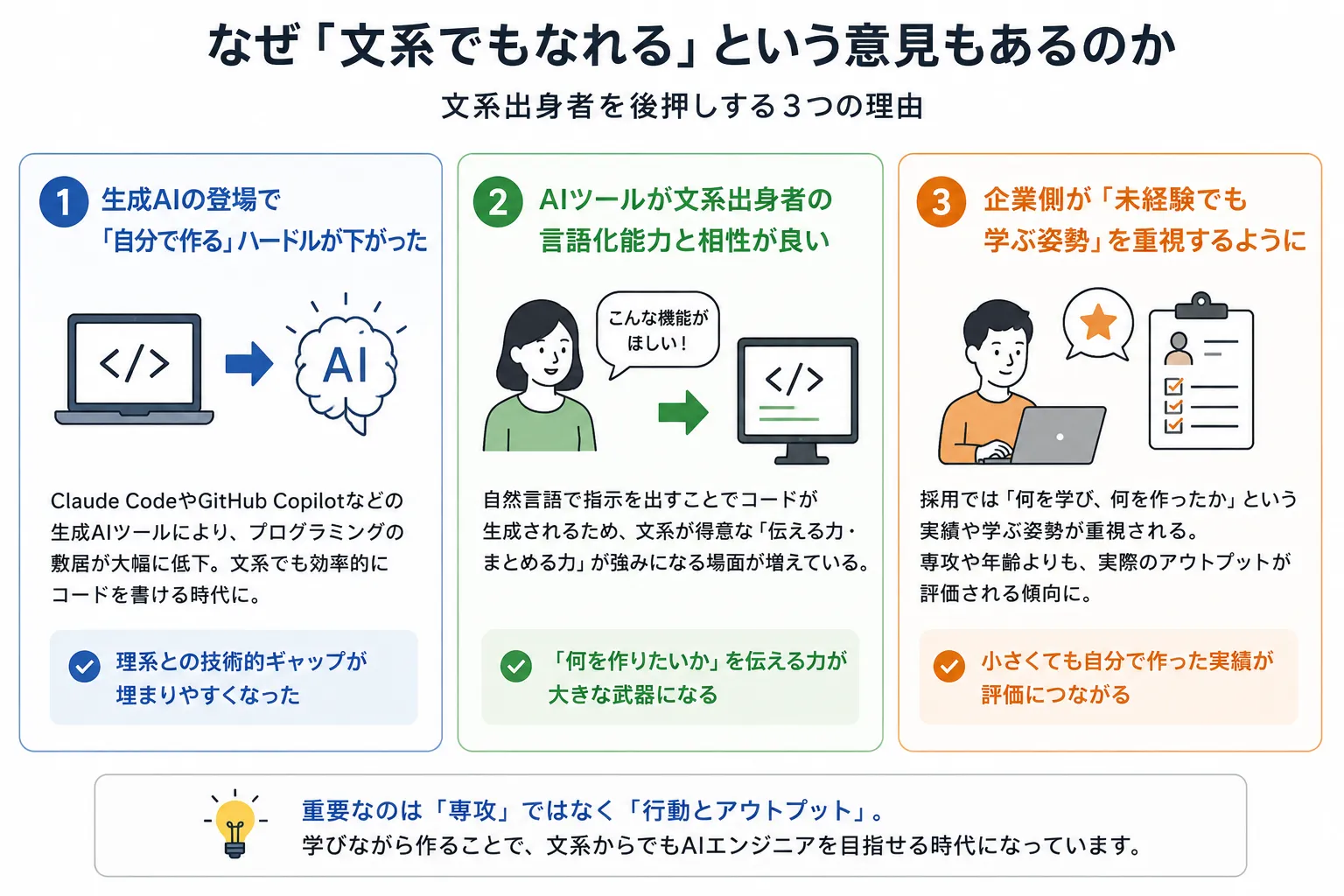 文系でもできる意見がある理由を解説した画像