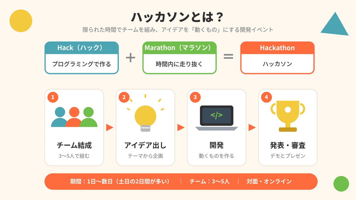 ハッカソンを説明したイラスト